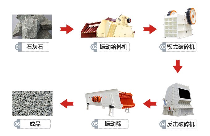 石灰石破碎工藝流程 石灰石破碎工藝流程